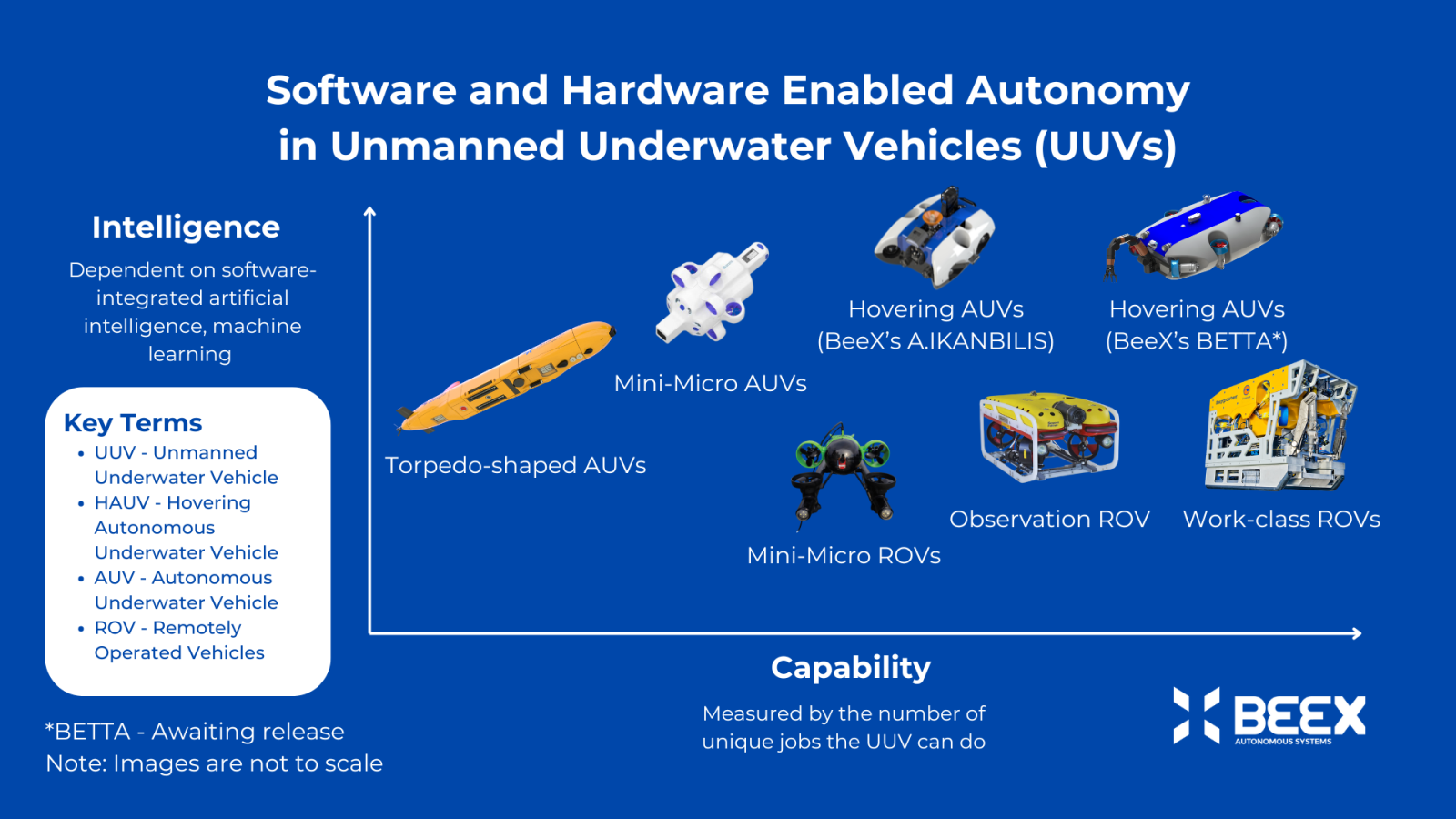 Software and Hardware Enabled Autonomy in Unmanned Underwater Vehicles (UUVs) (2)
